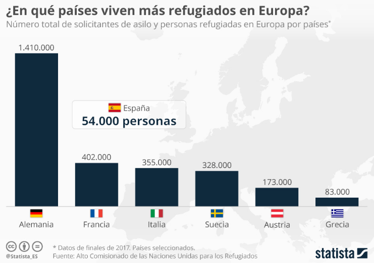 Refugiados